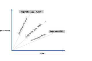 Reputation Risk: A Multifaceted Challenge