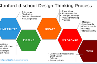 UX Design, Design Thinking, and the Death of Criticism