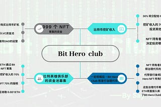 Bit Hero DAO｜快问快答