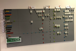 A Lego scrum board, how we use it!