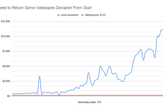 What We Talk About, When We Talk About Open Editions