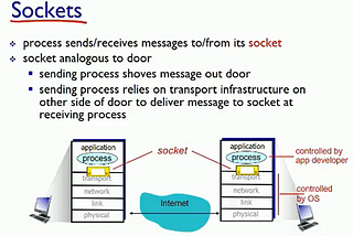 Process Communication and Sockets