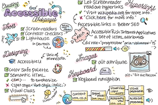 Tools: Screen readers, contrast checkers, lighthouse. Designing: Color safe palette, semantic HTML, visual clues. Hyperlinks: Let screen reader read out hyperlinks. Images: Alt attribute. Keyboard: Keyboard navigation.
