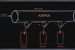 siddharth sabron kafka image distributed system event driven