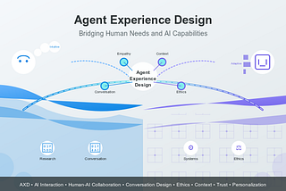 Agent Experience Design: The Essential Skill for the AI Revolution