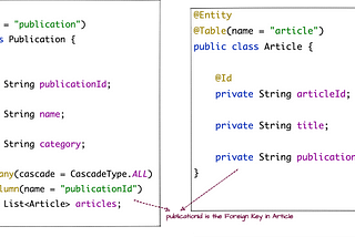 JPA EntityGraphs: A Solution to N+1 Query Problem