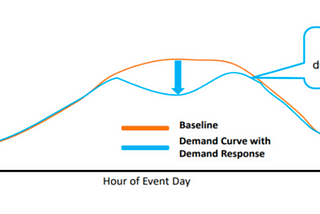 Shifting The Power: How Monitoring Your Energy Consumption Can Reduce Your Carbon Impact and Earn…