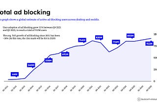 Beyond blocking: Quetta’s vision for an ad-free web