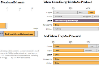 Where clean-energy metals are produced and processed