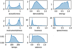 Using Machine Learning to identify song genres