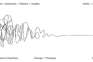 The squiggle design process