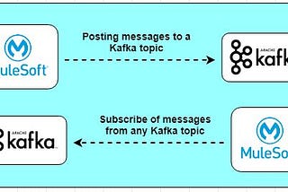 Integrating Mulesoft with a Kafka Event Broker: Chapter 3