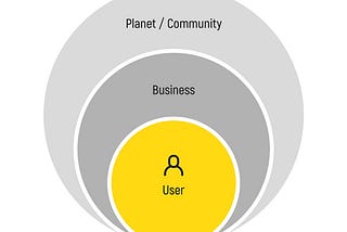 Planet Centric Design: Next Step After Design Thinking