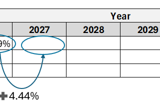 Anaplan Use Case 4: Linear Interpolation