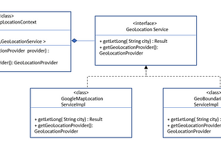 Strategy Pattern in Microservices