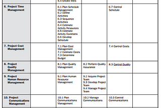 Project Management Knowledge
