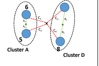 Hierarchical Clustering (Agglomerative)