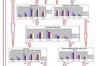 What’s wrong with underdeveloped/developing countries?