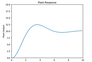 Controlling a Simulink Model by a Python Controller