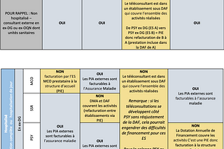 La facturation de la téléexpertise dans les établissements de santé