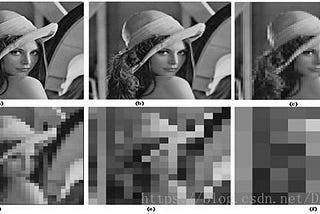 Sampling & Quantization in Digital Image Processing