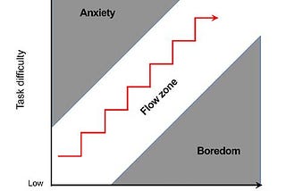 Become Hyperfocused — Flow State Guide
