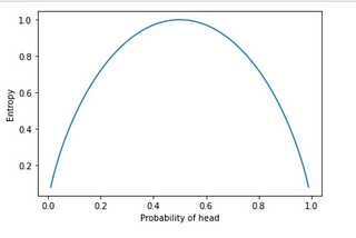 How to calculate the entropy of an entire language