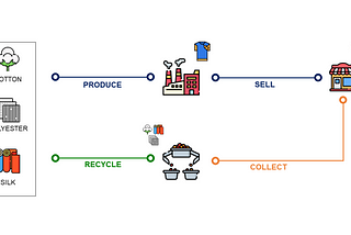How Will Data Science Accelerate the Circular Economy?