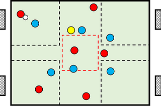 Training idea: Transition game based on a professional training session