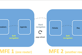 ng-India: microfrontends