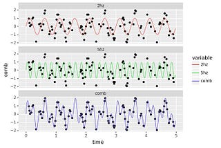 Strength in Numbers: Why Does a Gradient Boosting Machine Work So Well?
