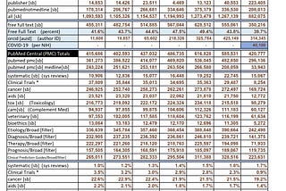 PubMed : Summary by the Numbers