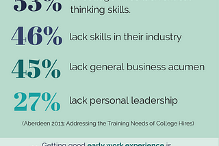 What College Ambassadors Mean for Your Talent Funnel