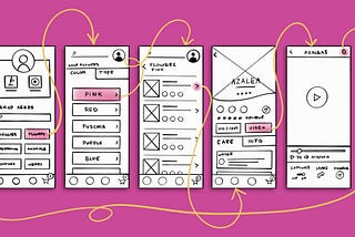 An illustration showing five wireframe app screens with arrows connecting them.