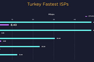 En iyi fiber internet hangisi?