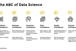 The ABC of Data Science