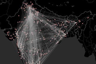 Price dynamics due to network imbalance