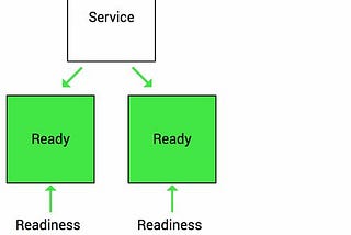 Optimizing startup pod & readiness in K8s