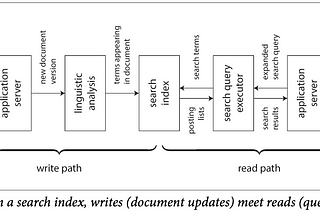 Chapter 12: The Future of Data Systems