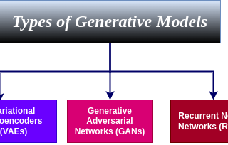 Understanding Generative Models: Unleashing Creativity in AI