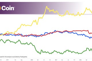 Gold versus the CNY, EUR, and BRL