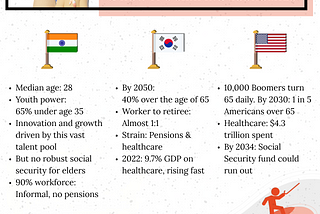 What is the Silver Tsunami & How It’s Shaping Economies: India, Korea, and the USA