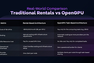 Why OpenGPU’s Task-Based Architecture Outperforms Rental Models: A DeepSeek Use Case