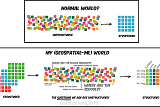 Geospatial Machine Learning: Structuring Unstructured, Structured Data