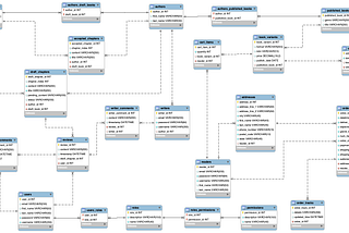 Agile Dead Trees Monolith: Architecture Kata Implementation in Spring