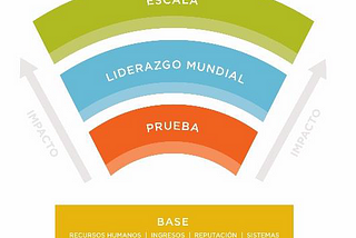 Establecimiento de políticas a nivel nacional: la máxima expresión de nuestro trabajo