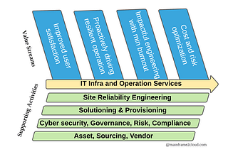 Enable SRE in a Mainframe shop