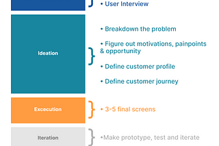 How Write CaseStudy for An Interview Assignment?