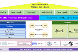 Ekosistem Data Analytics dan Kecerdasan Buatan