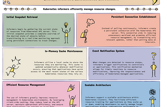 Understanding the Basics of Kubernetes Informers